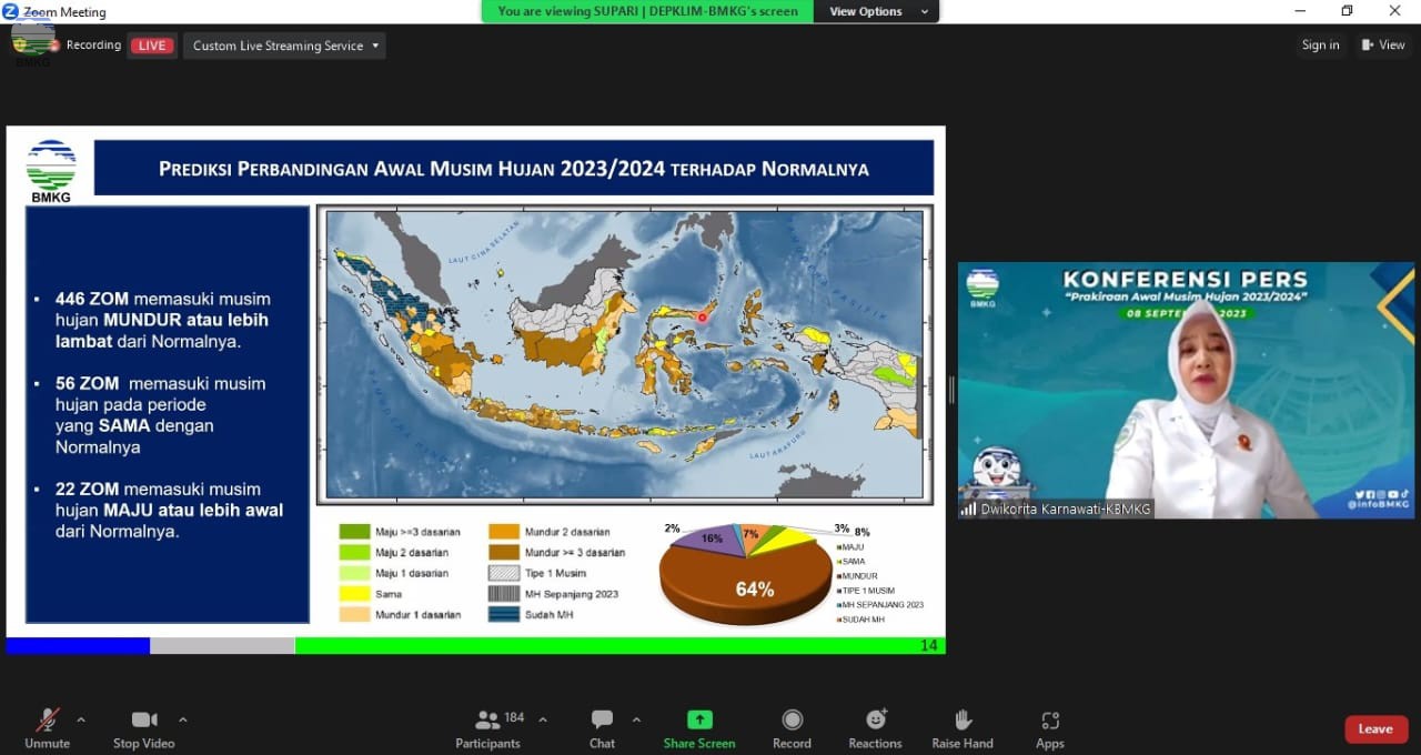 Perkiraan Musim Hujan