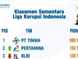 Update Klasemen Liga Korupsi Indonesia: Berikut Rentetan Komplotan Maling Uang Rakyat