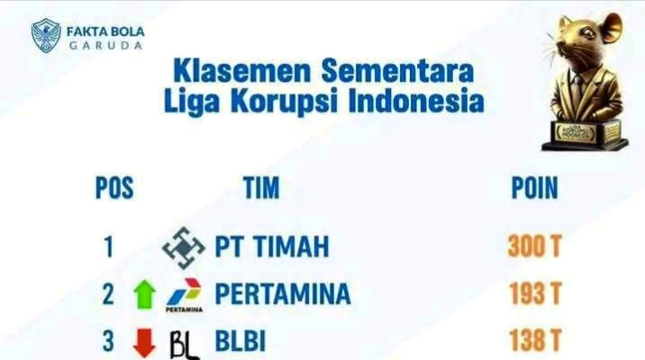 Liga Korupsi Indonesia
