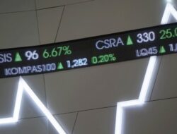 IHSG Diperkirakan Melemah Pasca Libur Panjang, Investor Menantikan Keputusan Suku Bunga