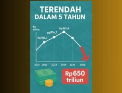 TKD 2026 Dipangkas, Dana Kota Tegal Bisa Turun Rp173 Miliar