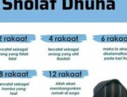 Sholat Dhuha Berapa Rakaat? Jawaban Lengkapnya