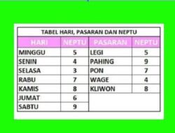 Panduan Lengkap Hitung Weton Jawa: Neptu Hari, Pasaran, Bulan, Tahun, dan Peruntungan