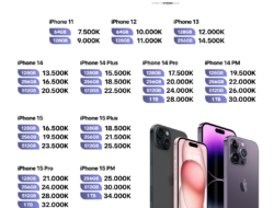 Daftar Lengkap iPhone di Indonesia Naik Harga, iPhone 16 Naik Rp 1 Juta