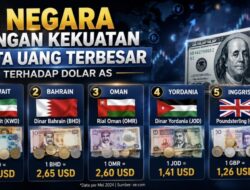 5 Negara dengan Kekuatan Mata Uang Terbesar terhadap Dolar AS